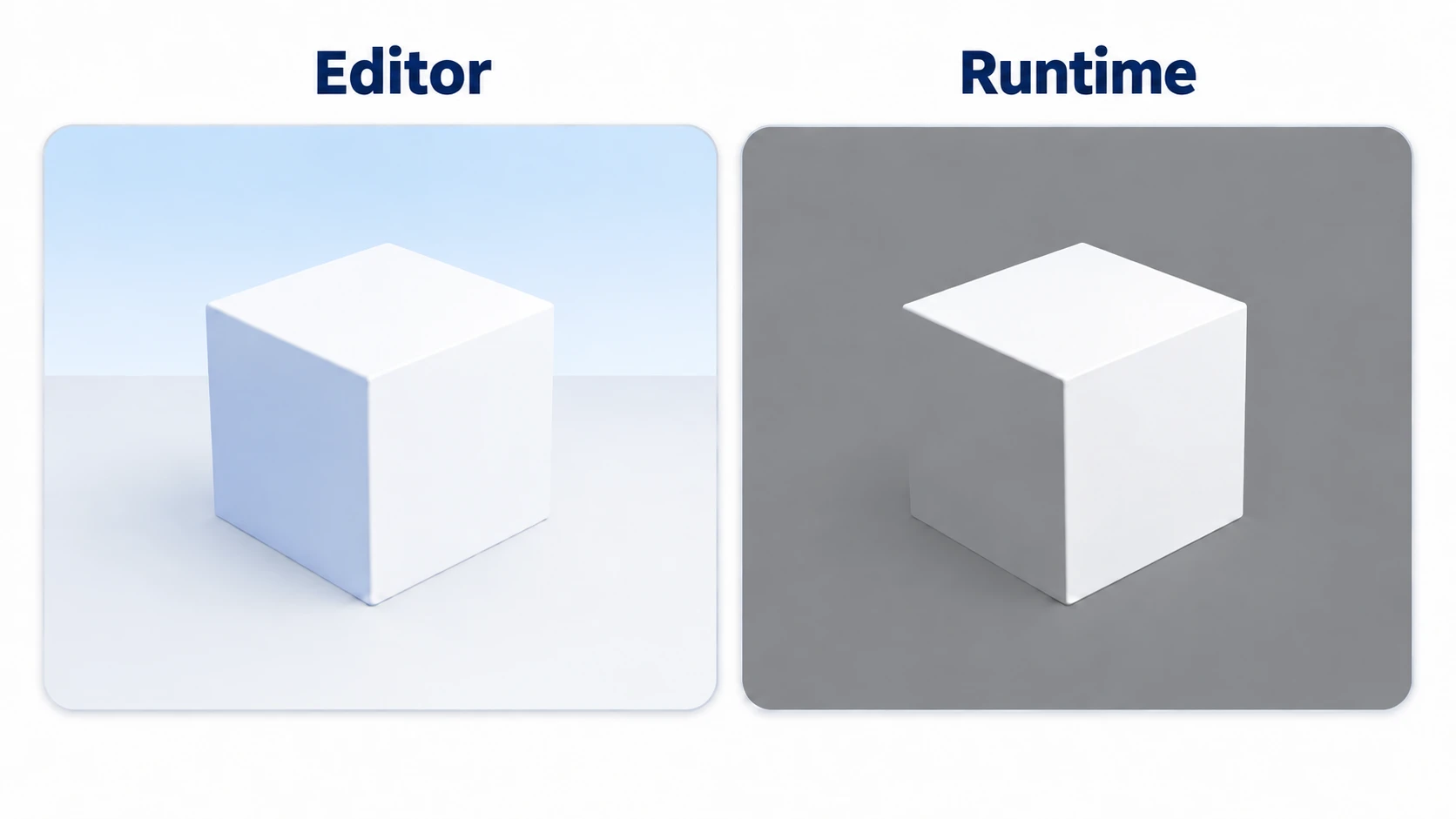 In the editor, the shadowed side of the box looks bright too; at runtime, the shadowed side sinks into the same gray as the background and its outline melts