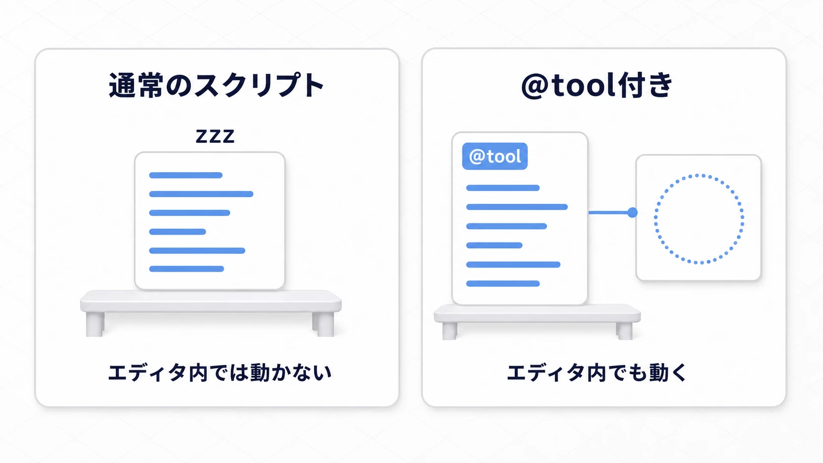 通常のスクリプトはエディタ内では動かないが、@toolを付けるとエディタ内でも動き、ビューポートにガイド円などを描ける