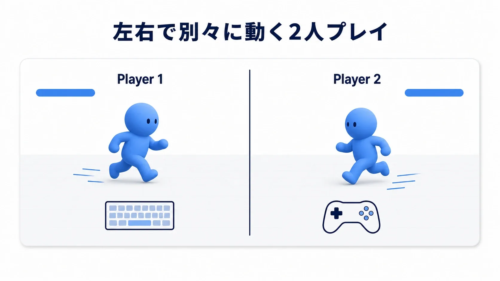 Playすると画面が左右に分割され、2人がそれぞれのHPバーを持って別々に動く実例図