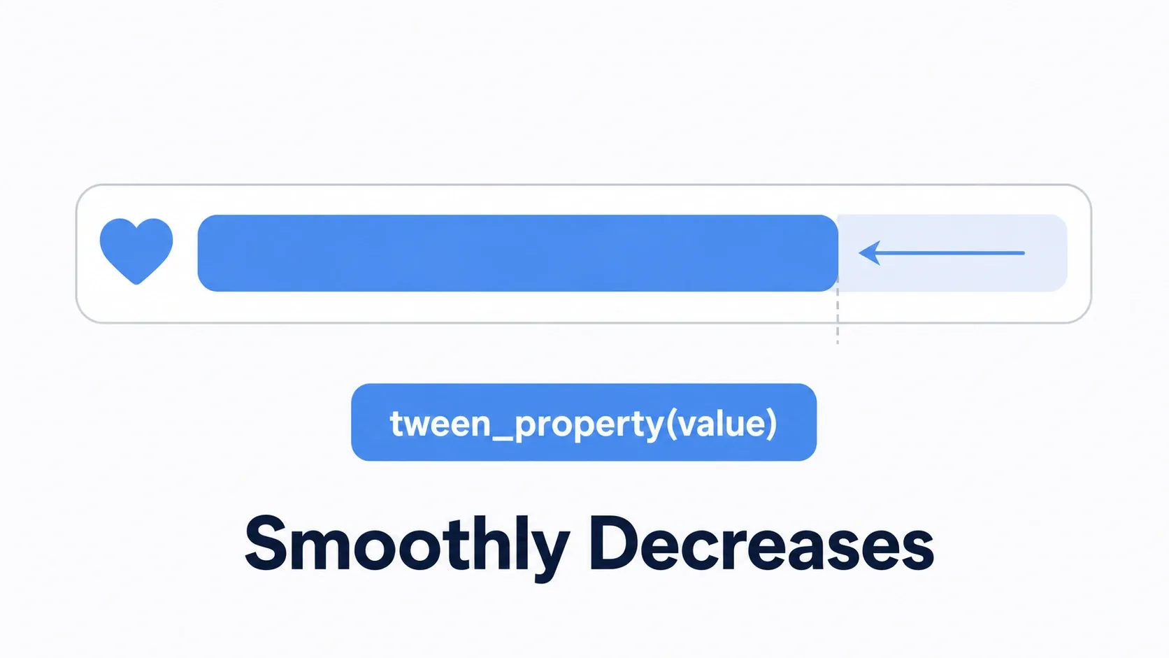 A diagram of an HP bar value decreasing smoothly with Tween. A blue-filled bar shrinks gradually to the left toward the target value via tween_property(value)