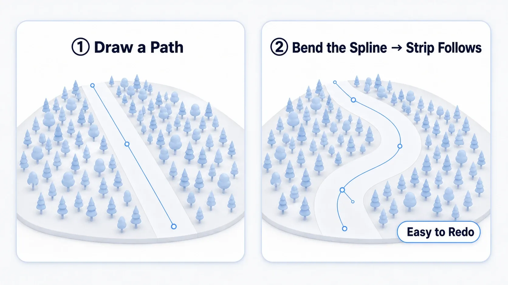 A hands-on figure showing a forest over the whole hill, cliffs excluded, a tree-free band running along the spline path, and the band following when the spline is bent
