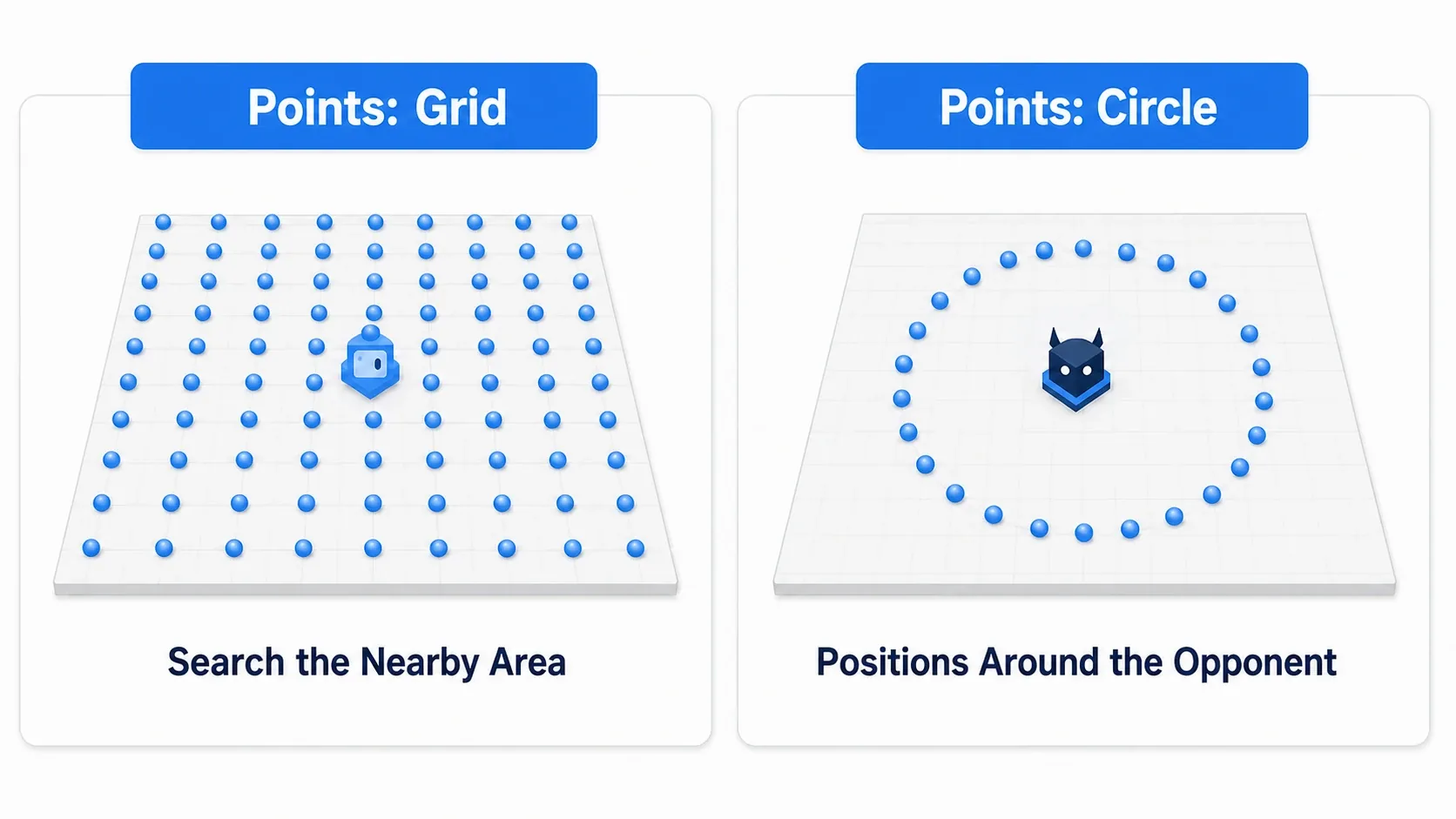 A figure showing two Generators, Points:Grid scattering in a grid and Points:Circle scattering in a circle