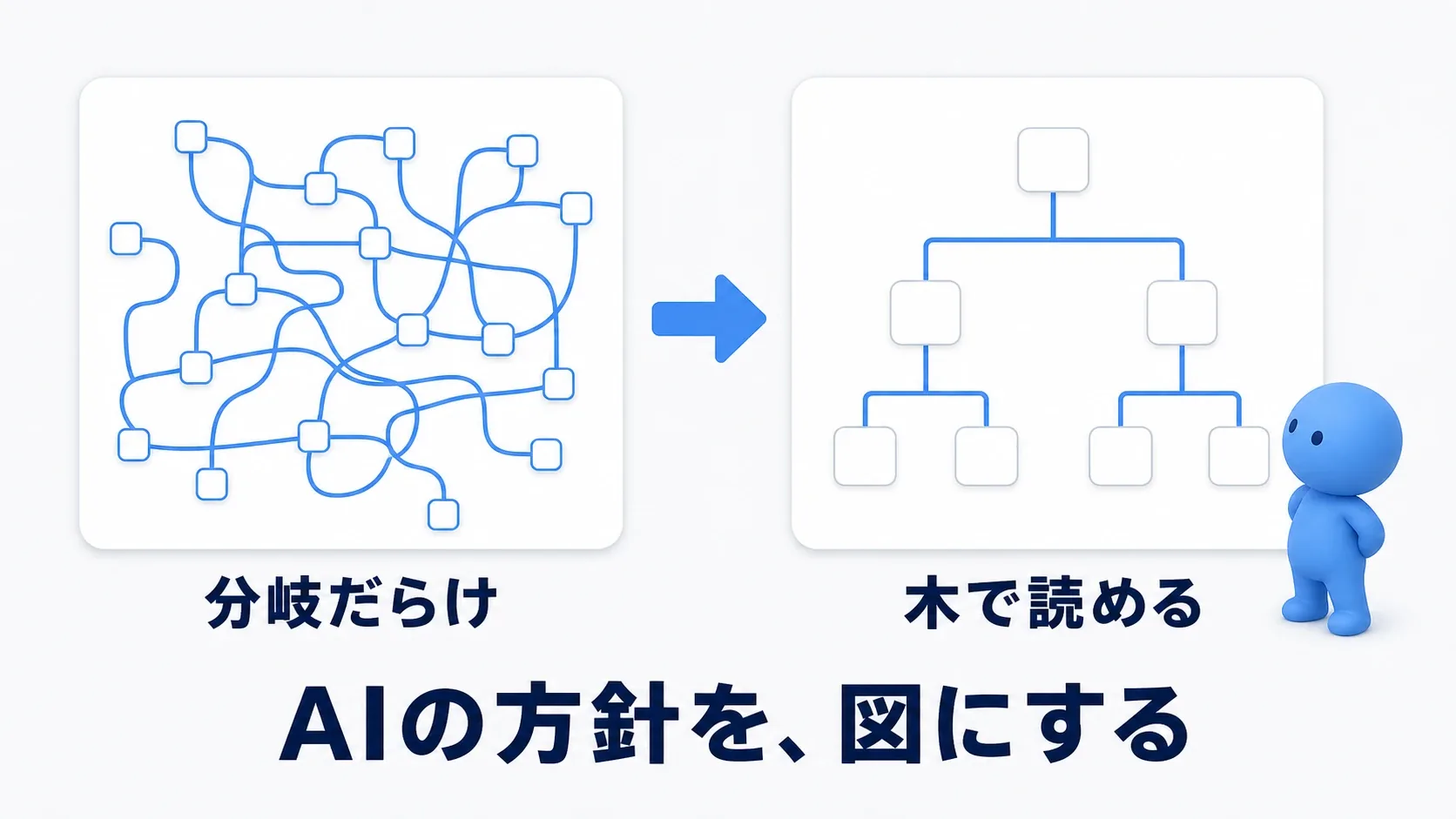 分岐だらけのグラフと、すっきり整理されたツリーを対比したイメージ