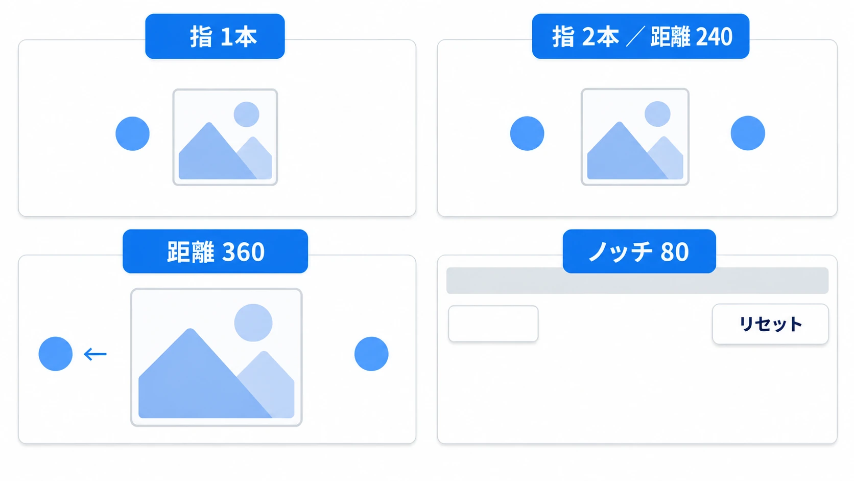 指1本、2本で距離240、左の指だけ動かして距離360で絵が1.5倍、Nキーで帯の下へHUDが下がる