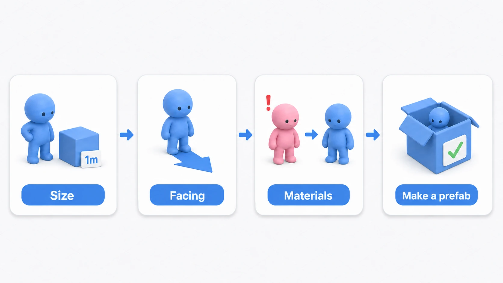 The four-step post-import health check: compare size against a 1m cube, confirm the model faces forward, fix the pink material, and turn it into a prefab once all checks are green