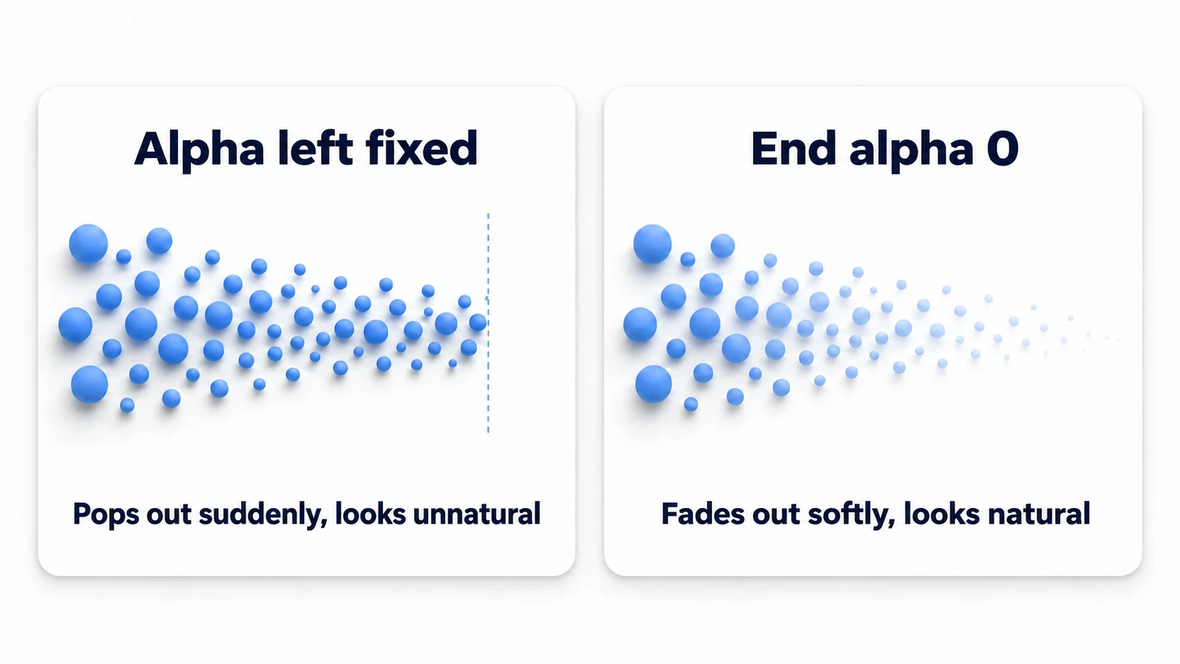 Comparison of end alpha. With alpha kept fixed, particles vanish abruptly and look unnatural; with the end alpha at 0, they gradually turn transparent and fade out softly, which looks natural