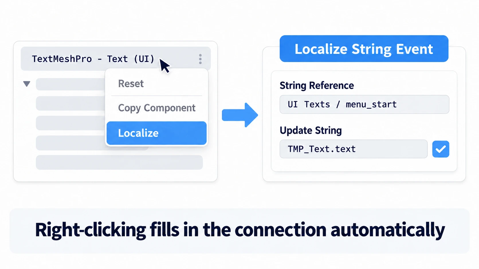 Right-clicking the TextMeshPro header and choosing Localize adds a Localize String Event, with Update String already wired to the text