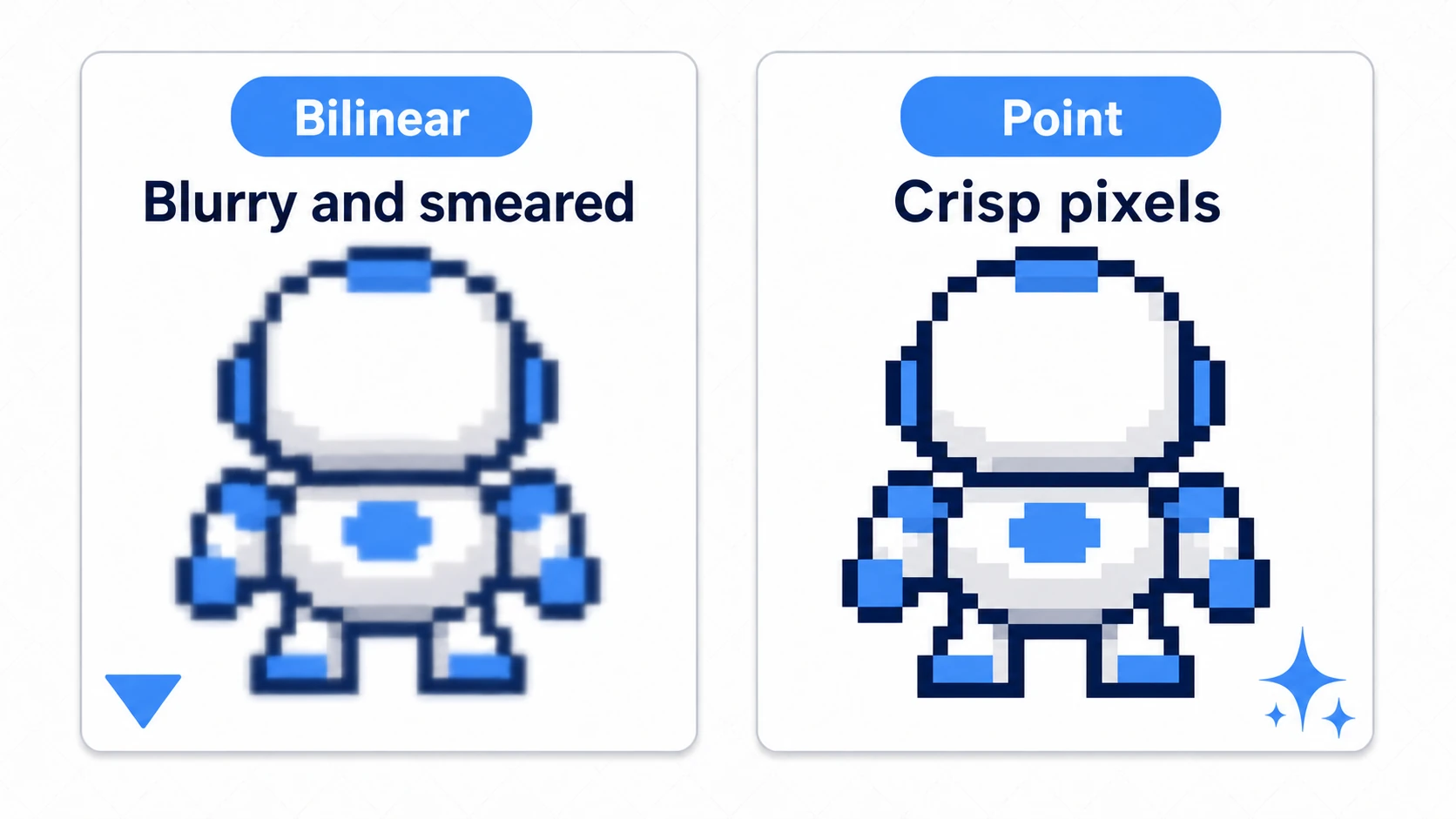 Pixel art blur comparison: the same pixel-art character looks smeared and blurry with the Bilinear setting, but renders crisp with sharp pixel edges with the Point setting