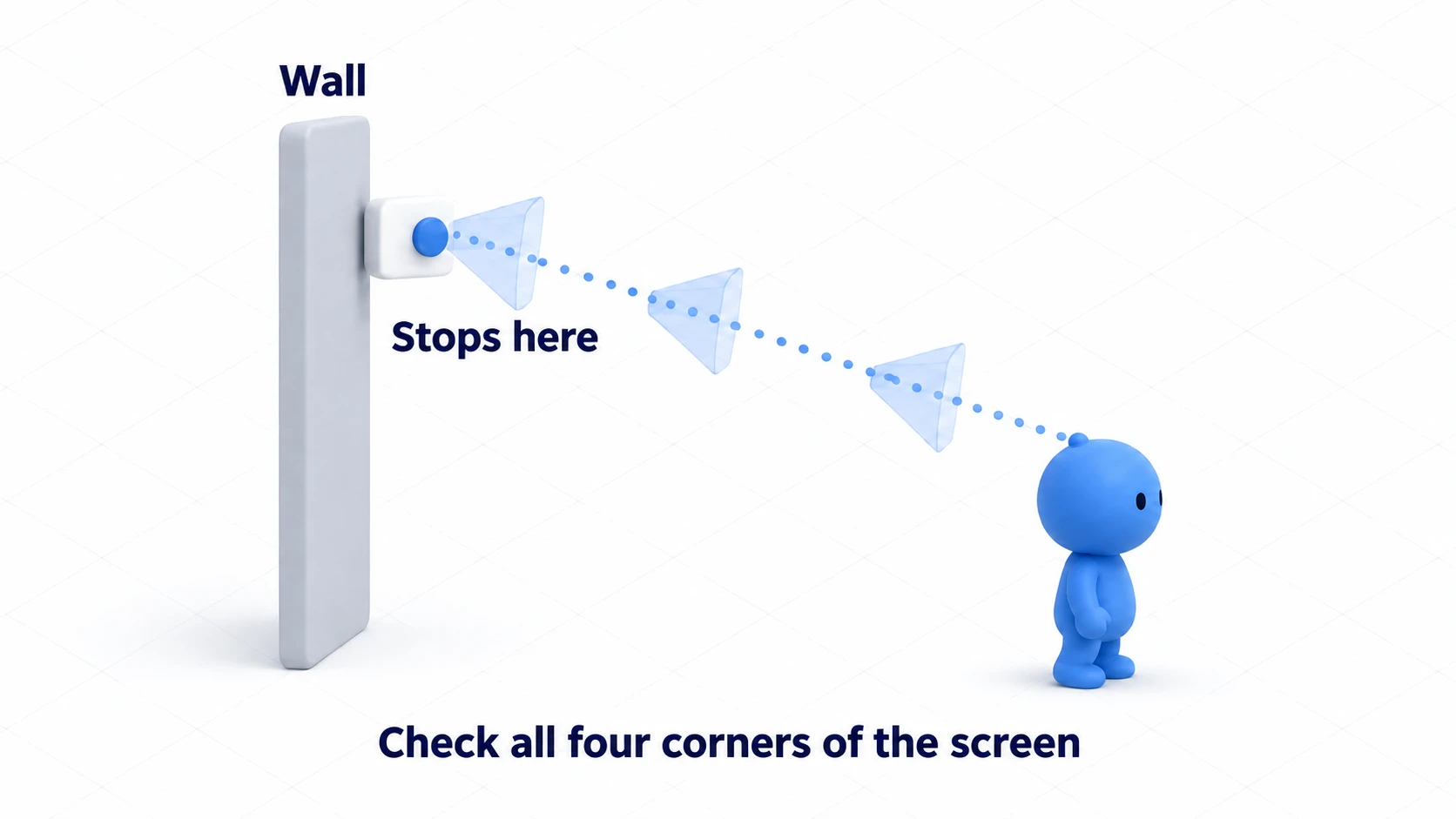 A small pyramid in front of the camera travels along the arm and stops just before touching the wall. The camera is placed there