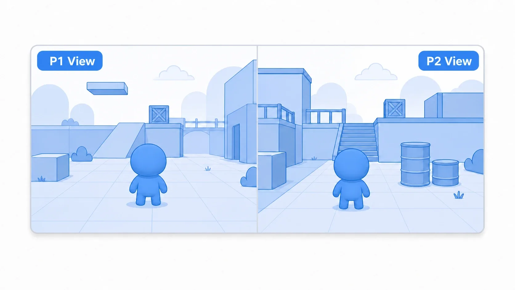 A finished two-player co-op split screen. The left view centers on player 1 (a blue mannequin) and the right view centers on player 2. Both are on the same field, each followed by their own camera
