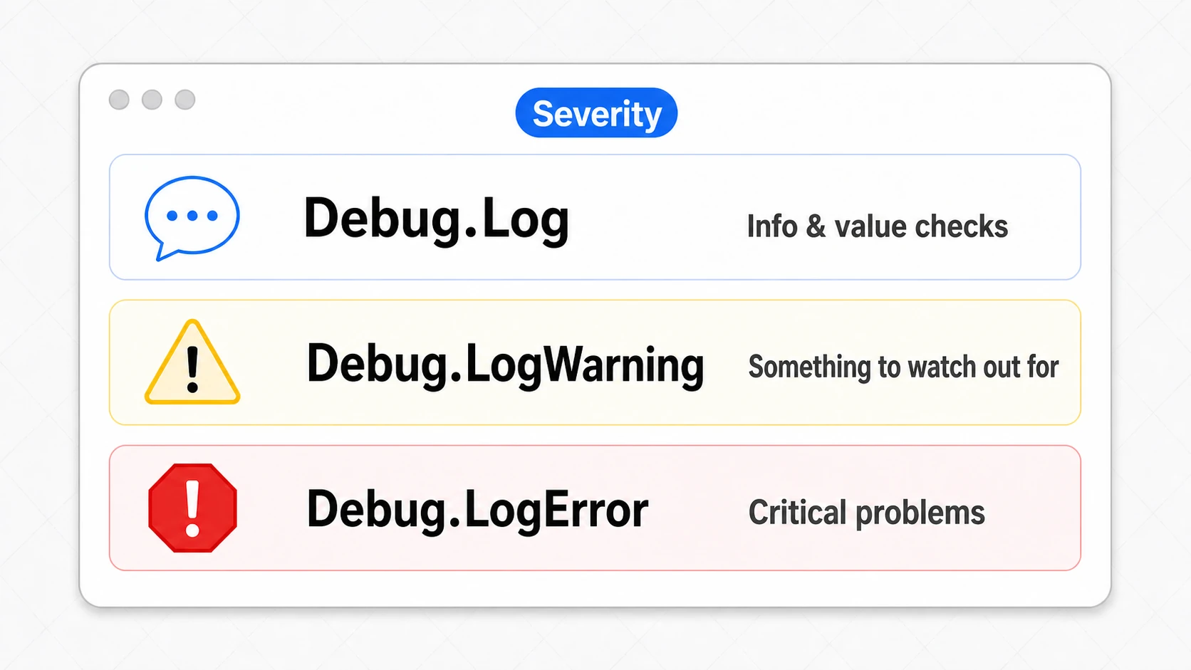 Diagram of the three Debug.Log levels: Log shows a white info icon, LogWarning a yellow warning icon, and LogError a red error icon in the Console