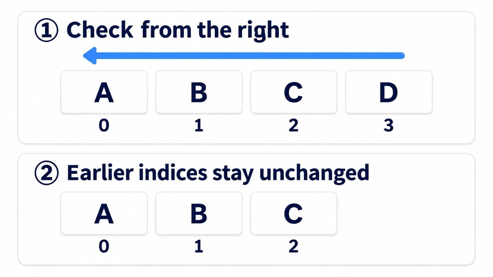 Checking from the right end toward the front, removing doesn't move the numbers in front, so every element is checked exactly once