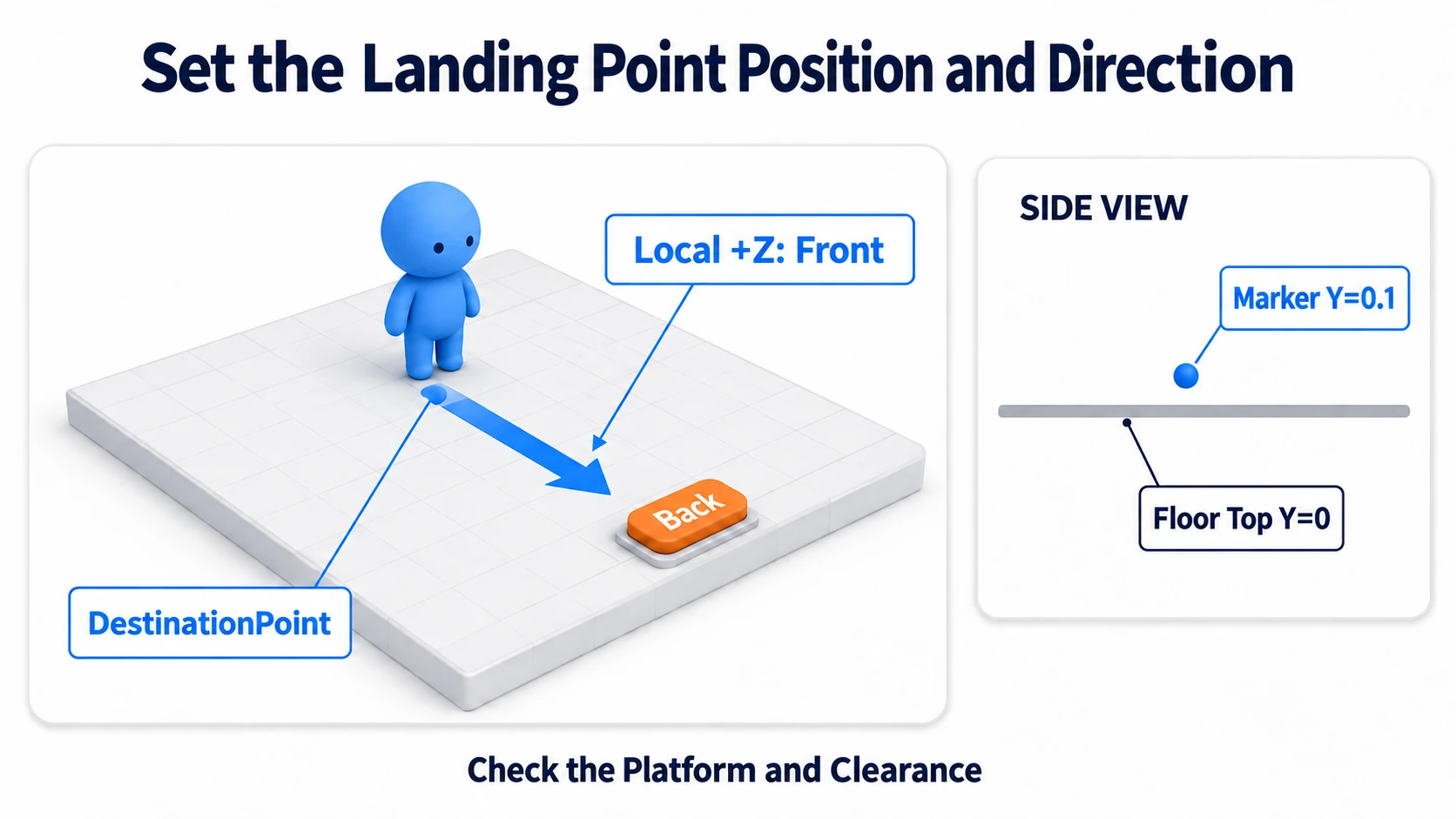 Placing an empty object and using its position and facing as the landing point