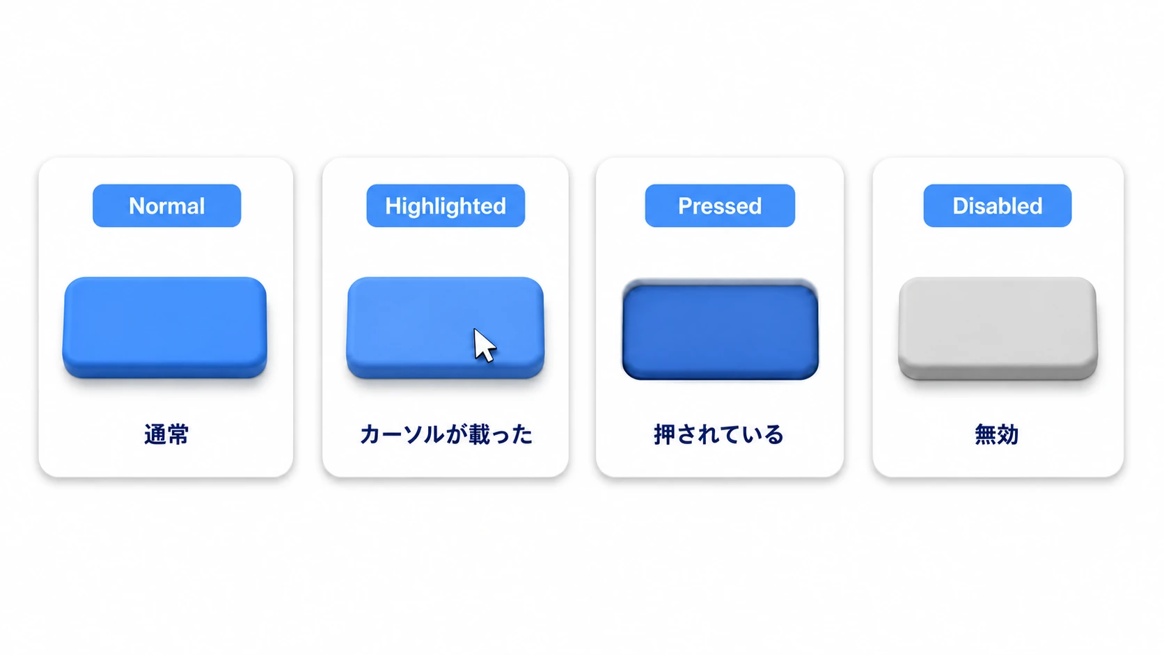 Transitionの状態変化。Normal=通常、Highlighted=カーソルが載る（既定では色がほんの少し変わるだけ）、Pressed=押されて暗く沈み、Disabled=無効でグレーアウト