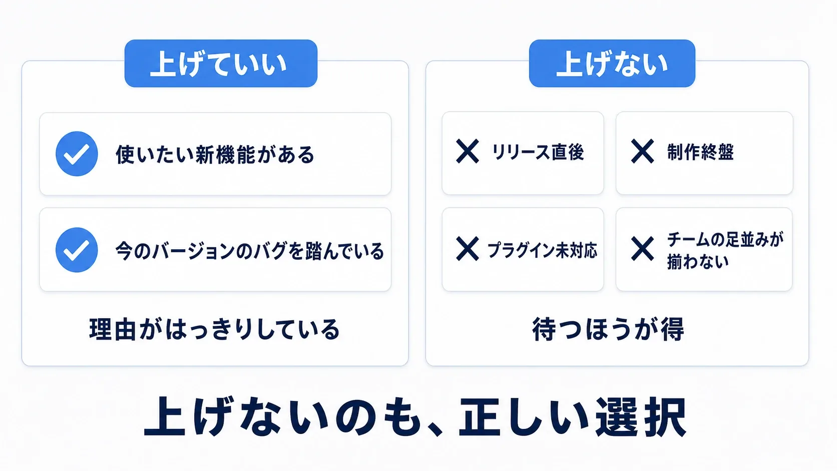 上げていい場面(新機能を使いたい・バグを踏んでいる)と、上げないほうがいい場面(リリース直後・制作終盤・プラグイン未対応)を左右で対比した図