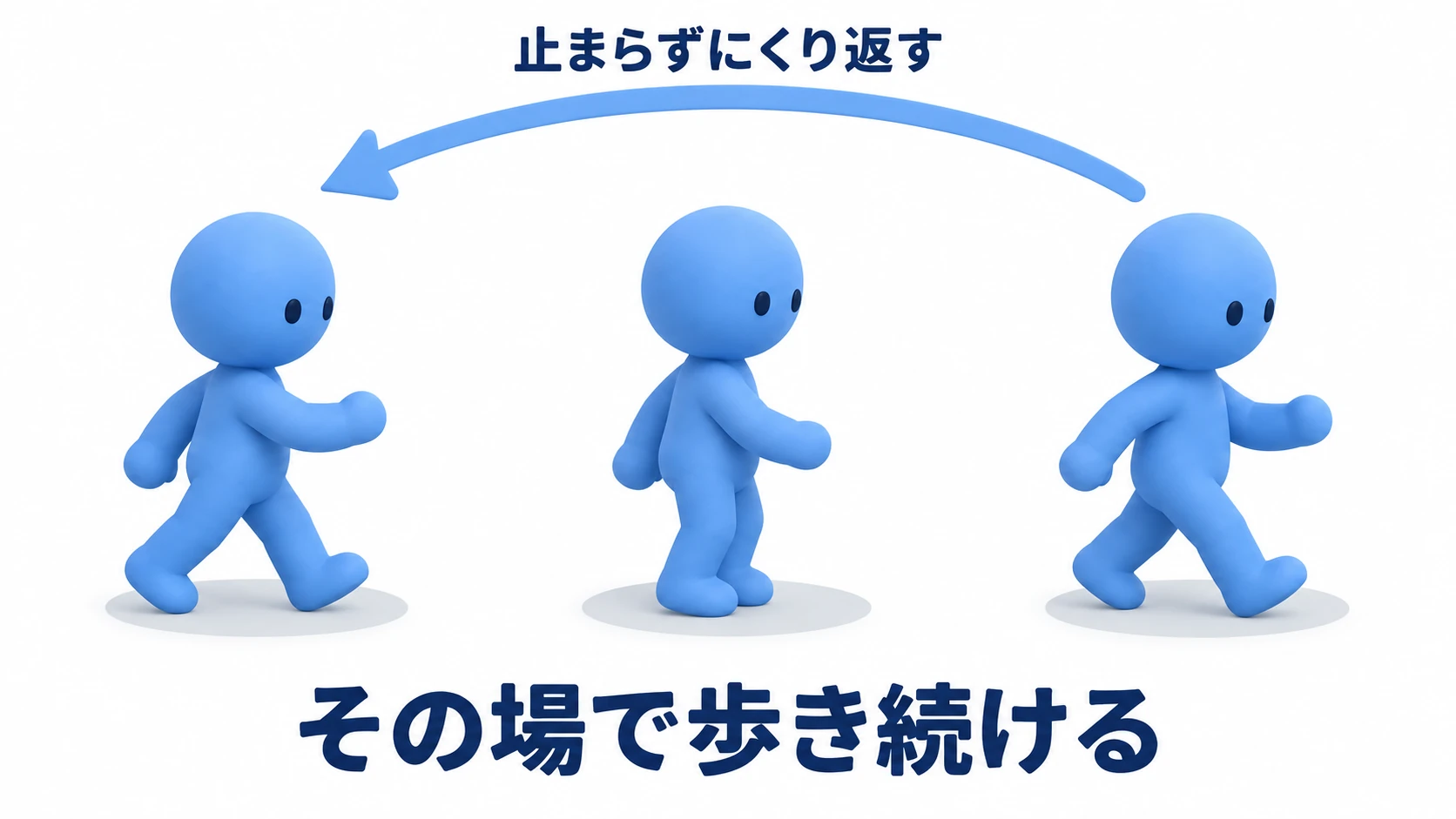 実践の結果。動き先のモデルが、Mixamo の歩きと同じ順で腕と脚を交互に振り、その場で歩き続けている