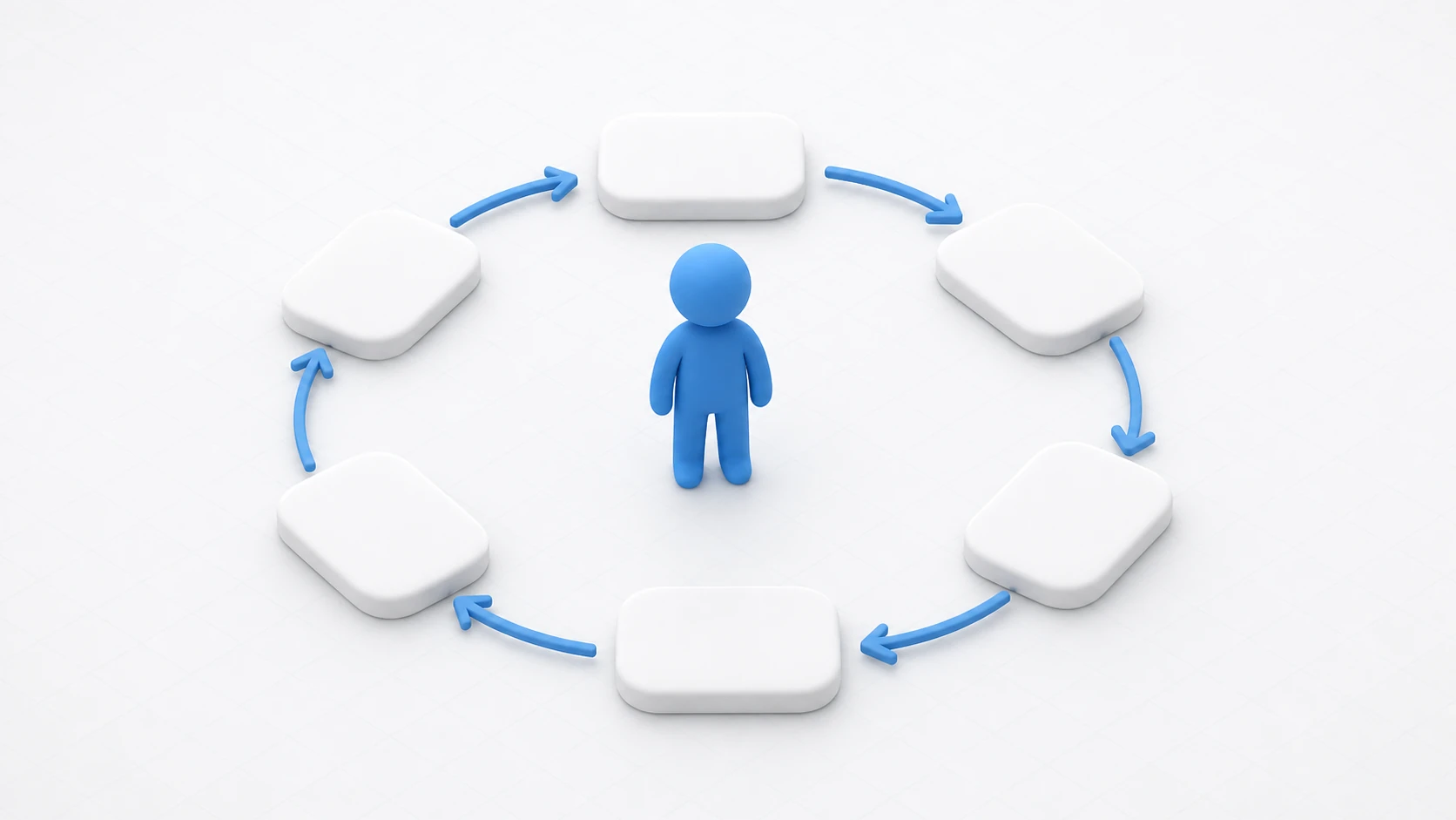 Unity's lifecycle as a loop of processes repeating in a fixed order, with a character standing at the center