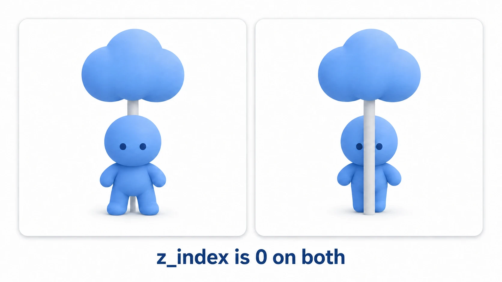 With z_index 0 on both, on the left the figure stands in front of the trunk, and on the right it has gone behind the trunk with its torso hidden by it