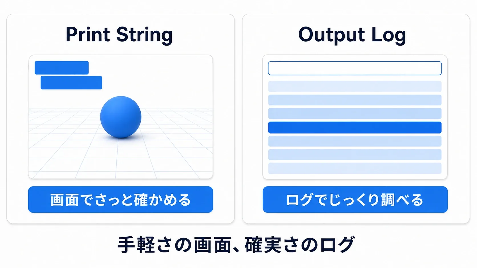 Print Stringは画面でさっと確かめる、Output Logはログでじっくり調べる。手軽さの画面、確実さのログ