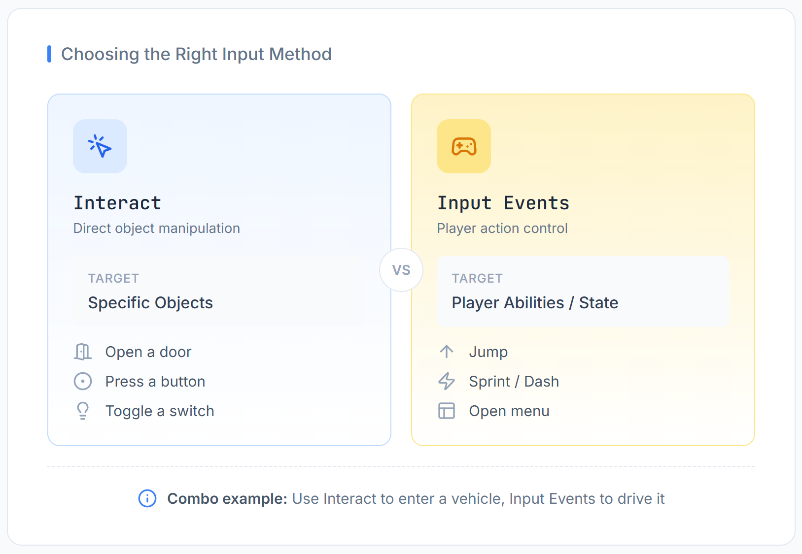 Choosing between Interact and Input