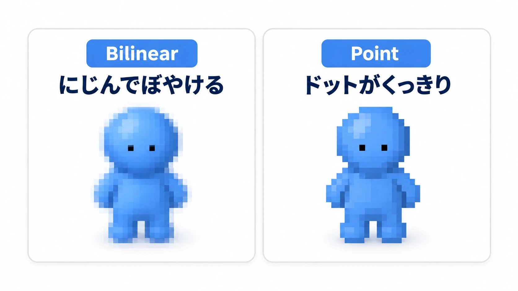 ドット絵のぼやけ比較図。同じドット絵のキャラクターが、Bilinear設定では輪郭がにじんでぼやけ、Point設定ではピクセルの角が立ってくっきり表示されている