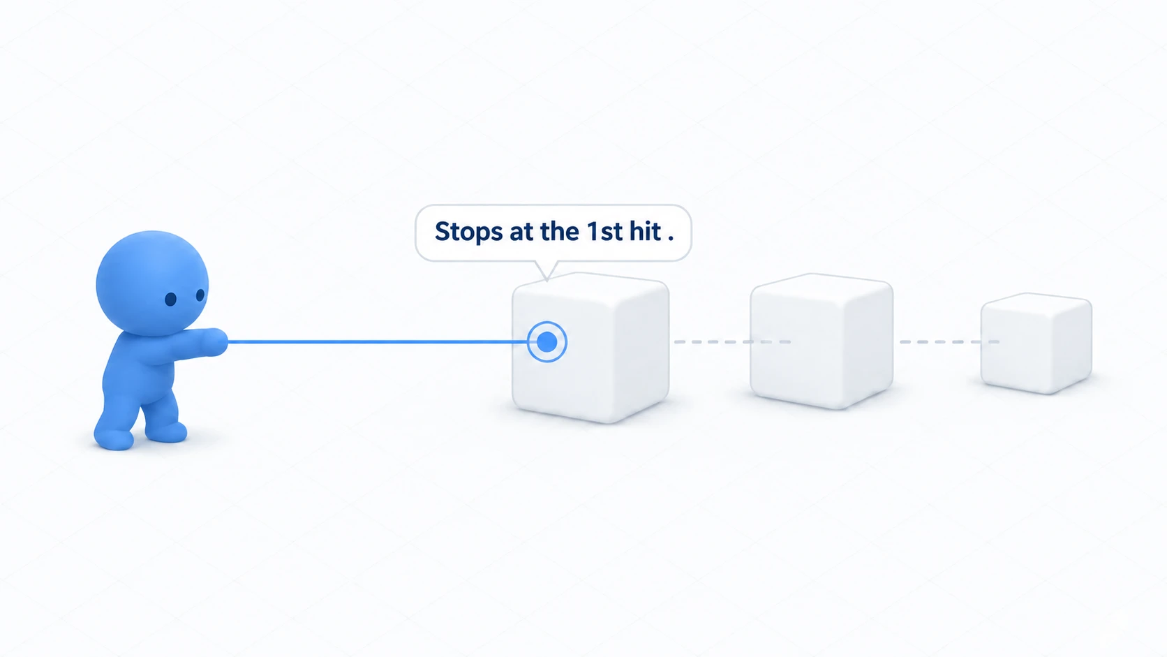 Illustration of a Raycast: a ray from a clay figure hits the first box and stops there, never reaching the boxes behind it