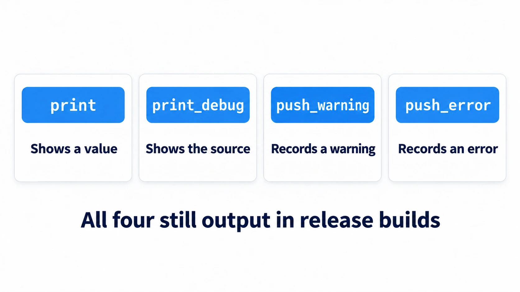 Diagram of the four log functions: print checks values, print_debug also prints where it was called, push_warning leaves a warning, and push_error leaves an error. All four still appear in release builds