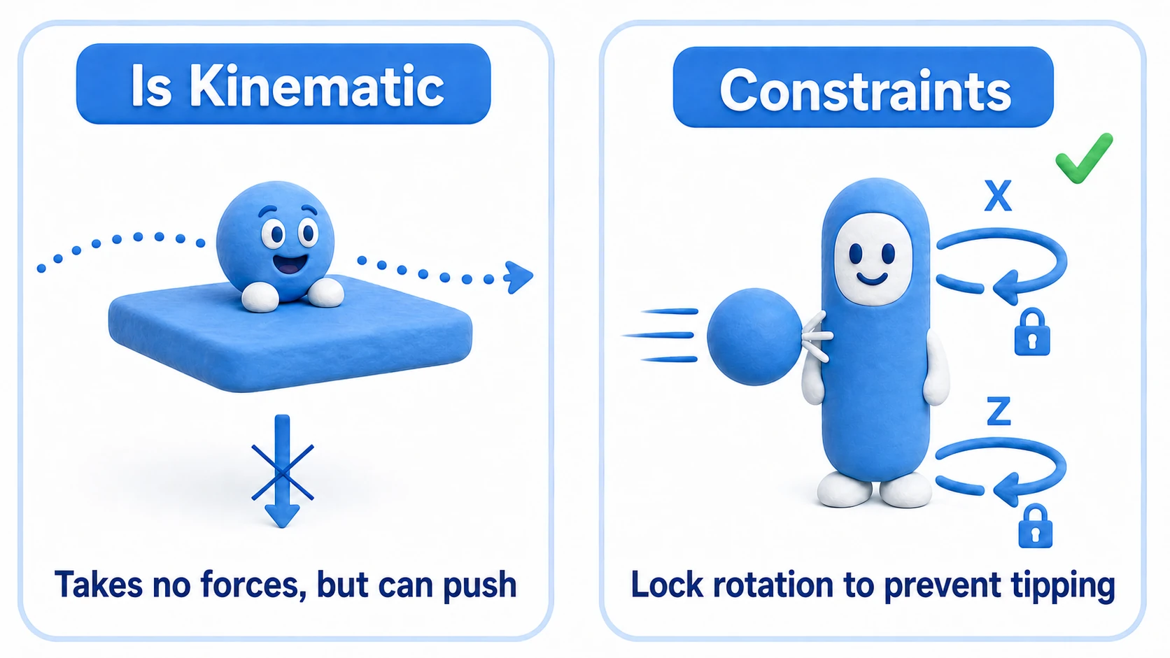 Diagram of Is Kinematic and Constraints: a kinematic moving platform carries a ball on top without falling under gravity, and a character with X and Z rotation frozen via Constraints doesn't tip over when hit