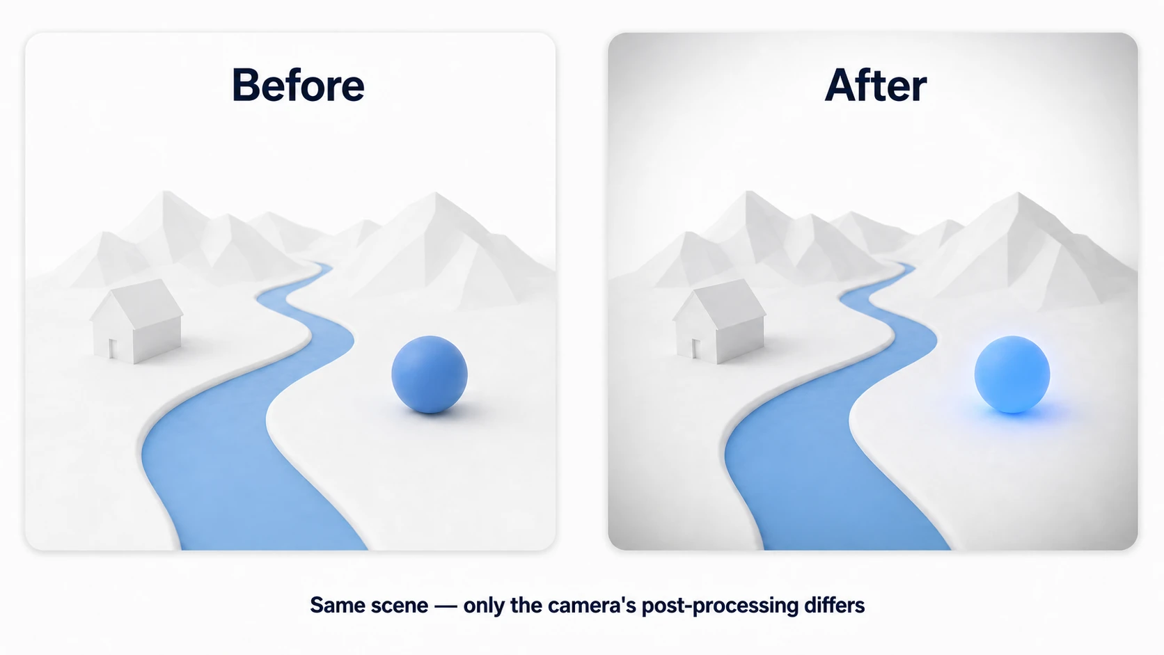 Before/after comparison of post processing. It's the same scene, but afterward Bloom softens the light, a Vignette draws the eye to the center, and tighter contrast adds a sense of depth