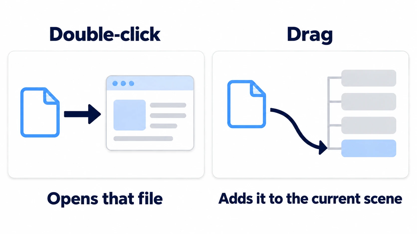 Double-clicking opens that file. Dragging puts it inside the scene that's open right now as a part