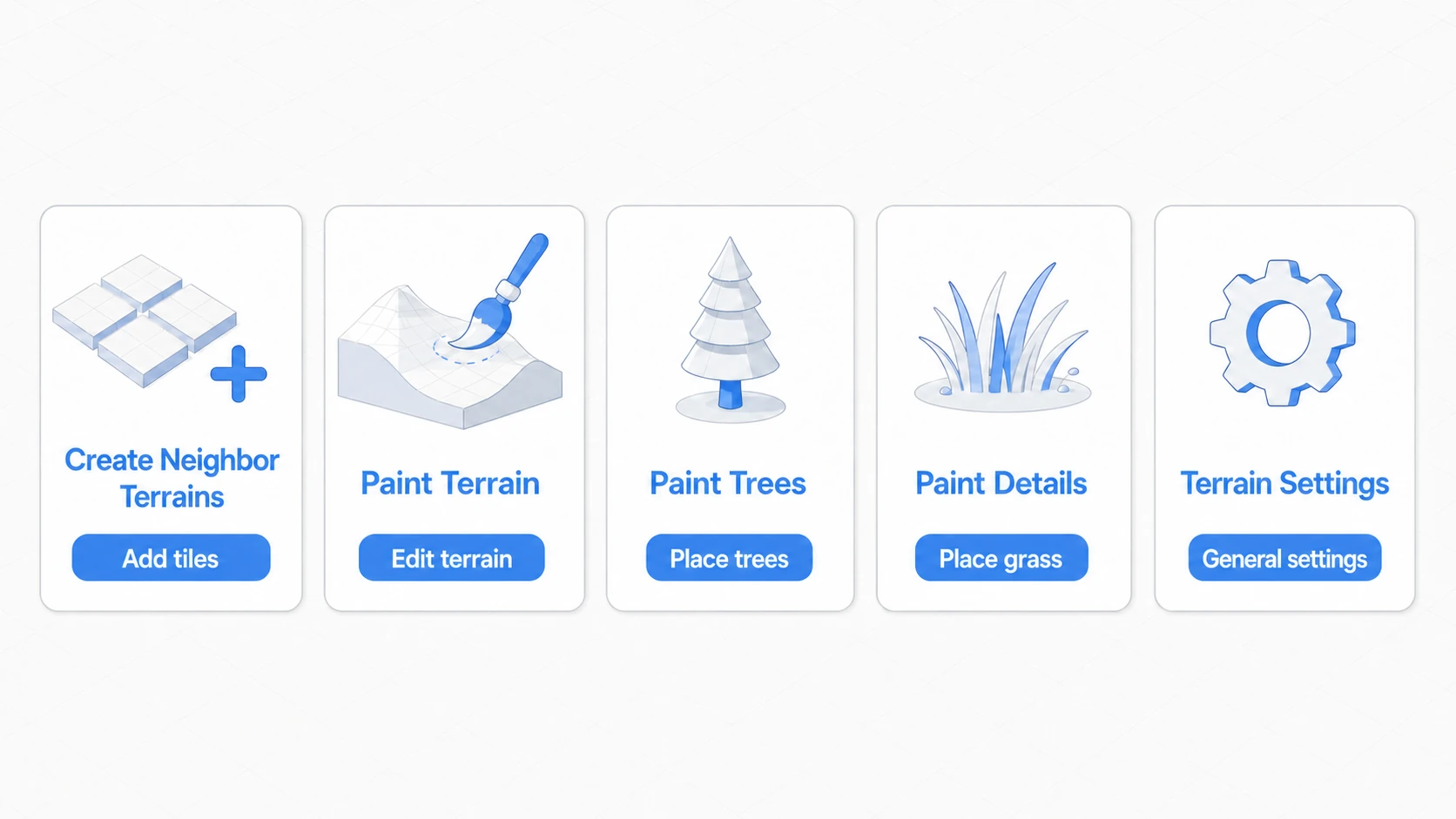 Overview of the five main Terrain tools: Create Neighbor Terrains (add tiles), Paint Terrain (edit terrain), Paint Trees (place trees), Paint Details (place grass), and Terrain Settings (general settings), shown as five cards