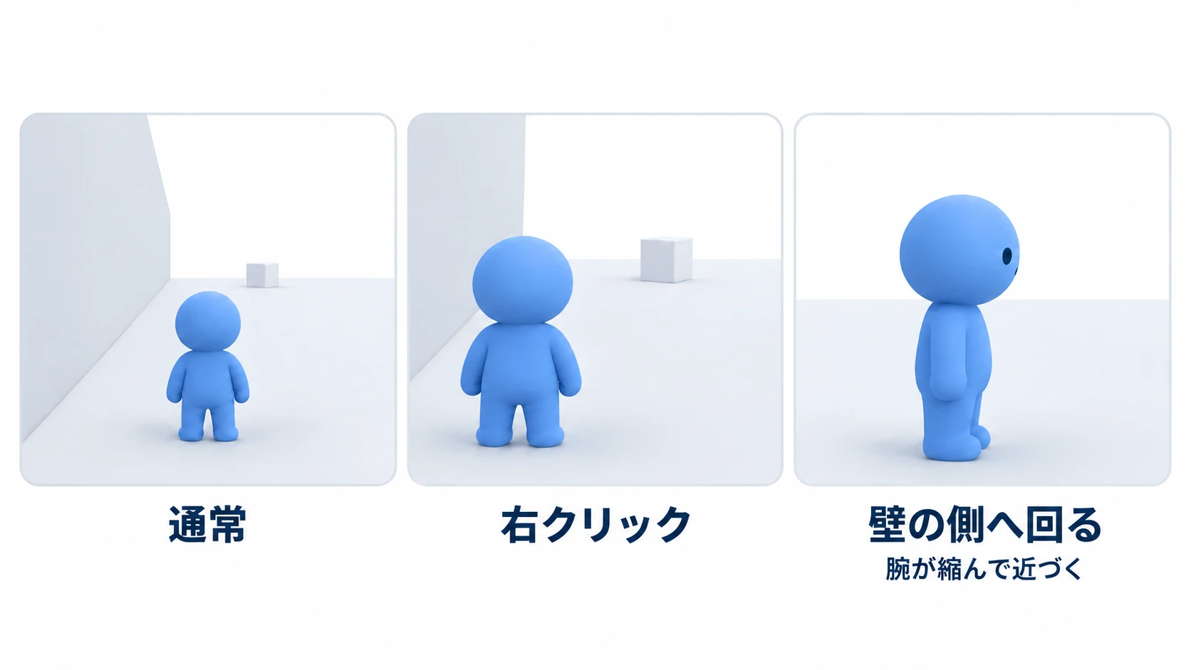 実践の結果の3コマ。通常はキャラが中央、右クリックでキャラが左に寄って的が真ん中の右上に見え、壁側へ回ると腕が縮んで近づく