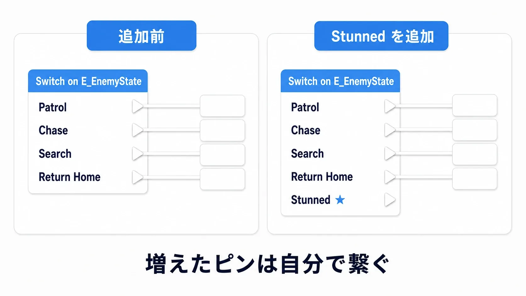 Switch on E_EnemyStateにStunnedを追加すると5本目のピンが増えるが、そのピンだけ線が繋がっていないことを示すビフォーアフター図