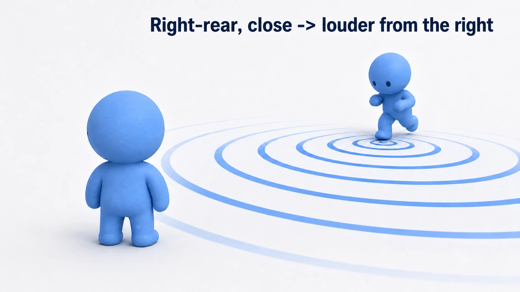 Diagram of 3D enemy footsteps. Sound ripples spread from the feet of an enemy behind the player and reach the player from the right-rear, so the direction and distance are clear without even turning around