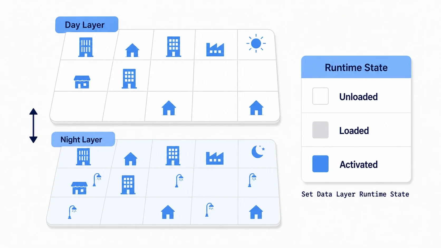 Illustration of day and night layers swapping over the same town grid