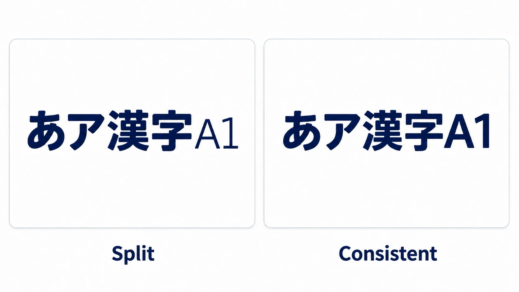A line split into a thin, straight typeface for Latin letters and digits and a thicker, rounder one for kana and kanji, compared with a line that's consistent throughout