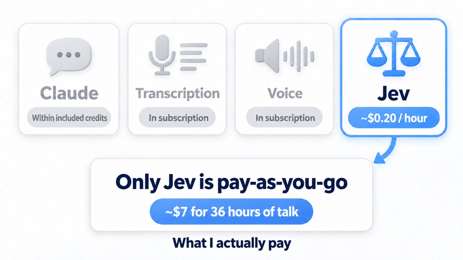 What I actually pay in my setup: only Jev is pay-as-you-go