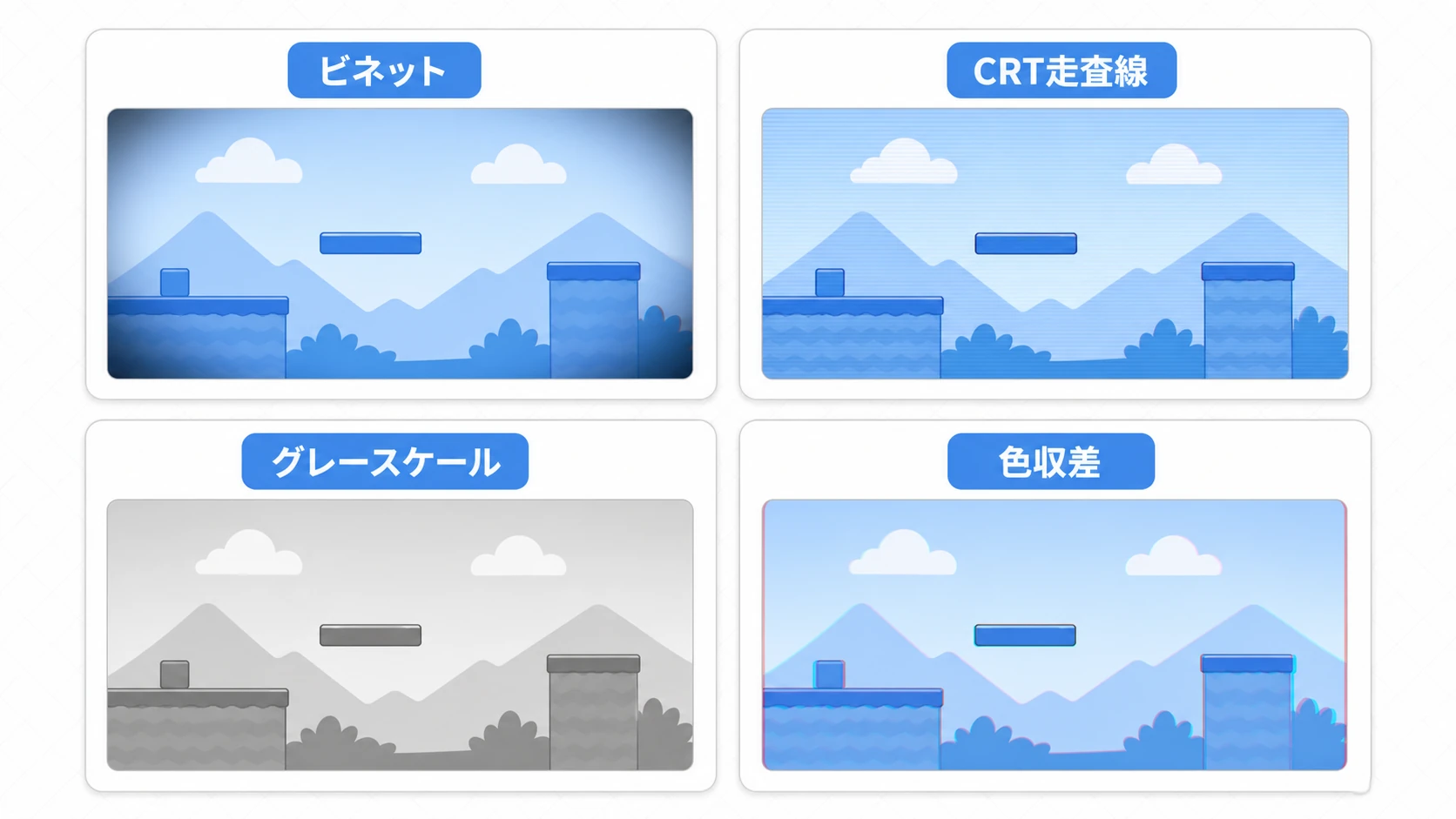 ポストプロセスの定番レシピの図。ビネット（画面の四隅がふわっと暗い）、CRT走査線（横線が入ったレトロ画面）、グレースケール（色を抜いてモノクロに）、色収差（画面の端で像がわずかにずれる）の4つのビフォー/アフ  ター例を並べる