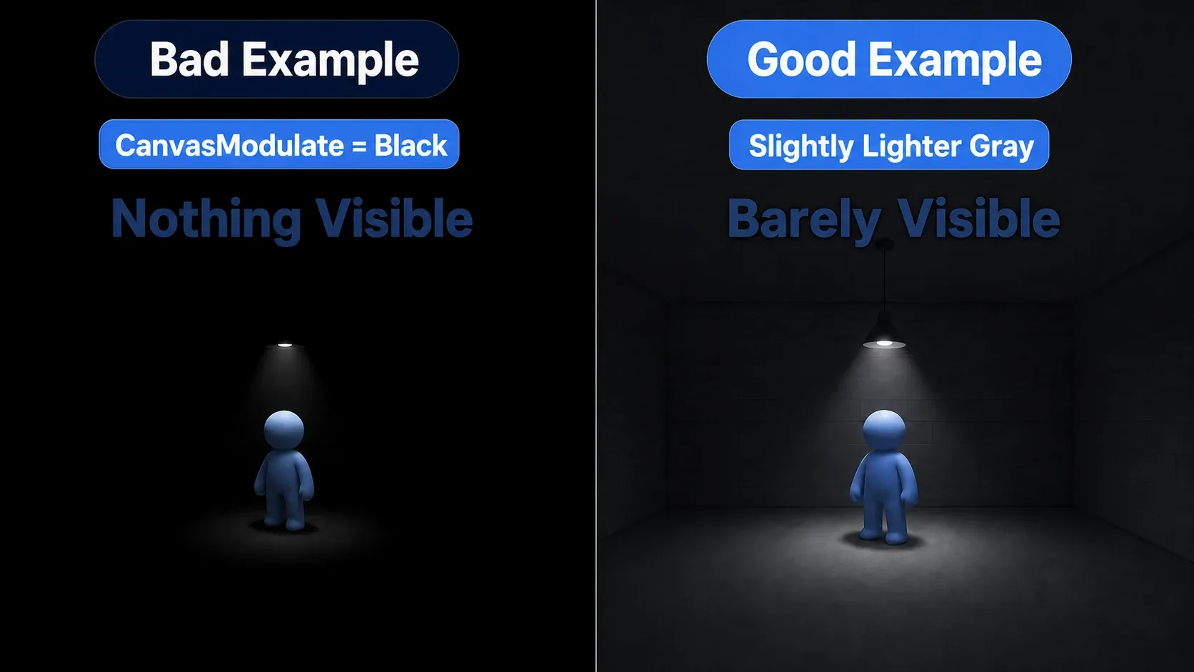 A comparison showing that a pure black CanvasModulate leaves nothing visible, while a slightly lighter gray keeps minimal silhouettes readable