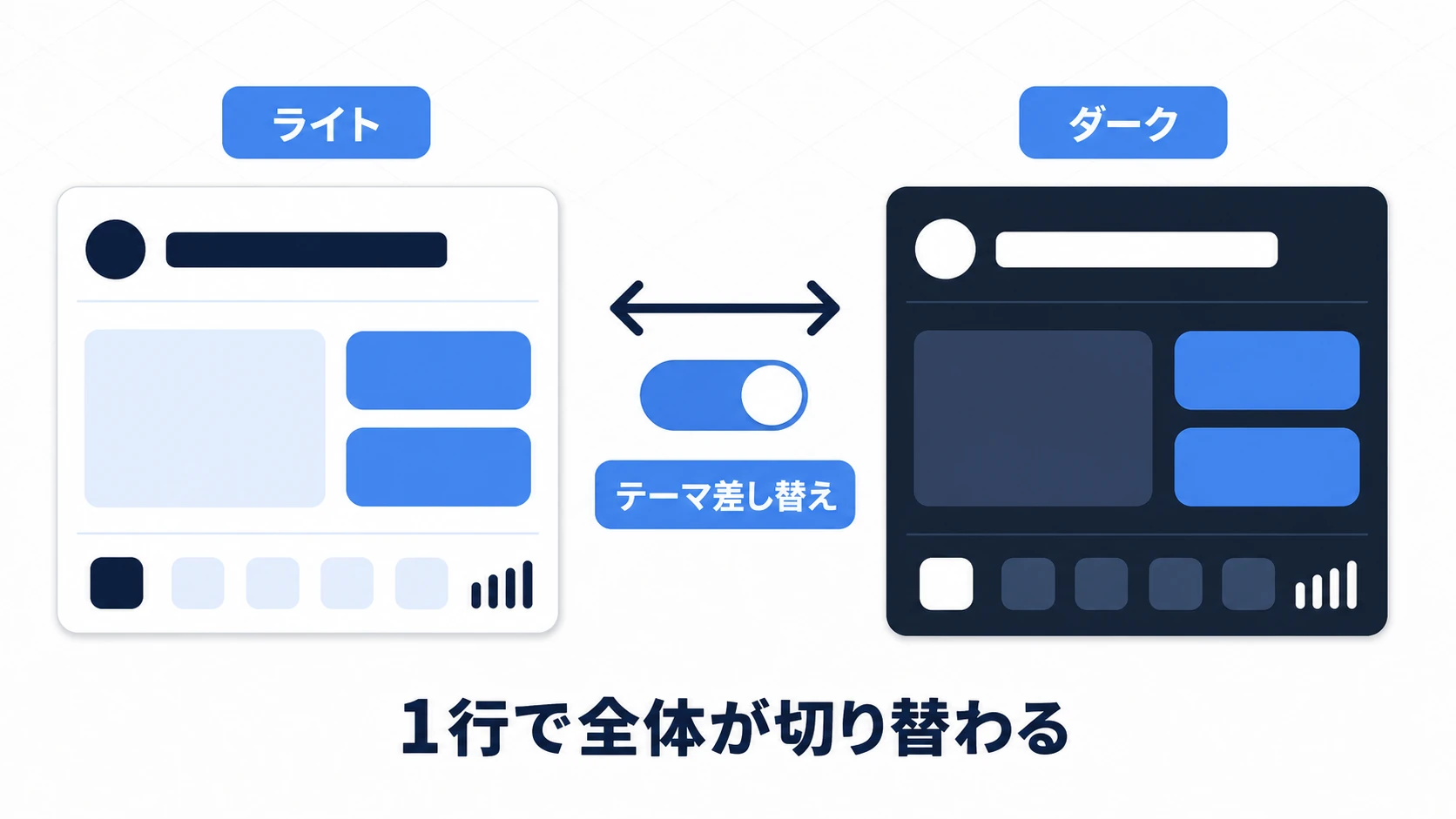 ライトテーマとダークテーマの同じUIが、テーマ差し替えのトグルで一斉に切り替わる図