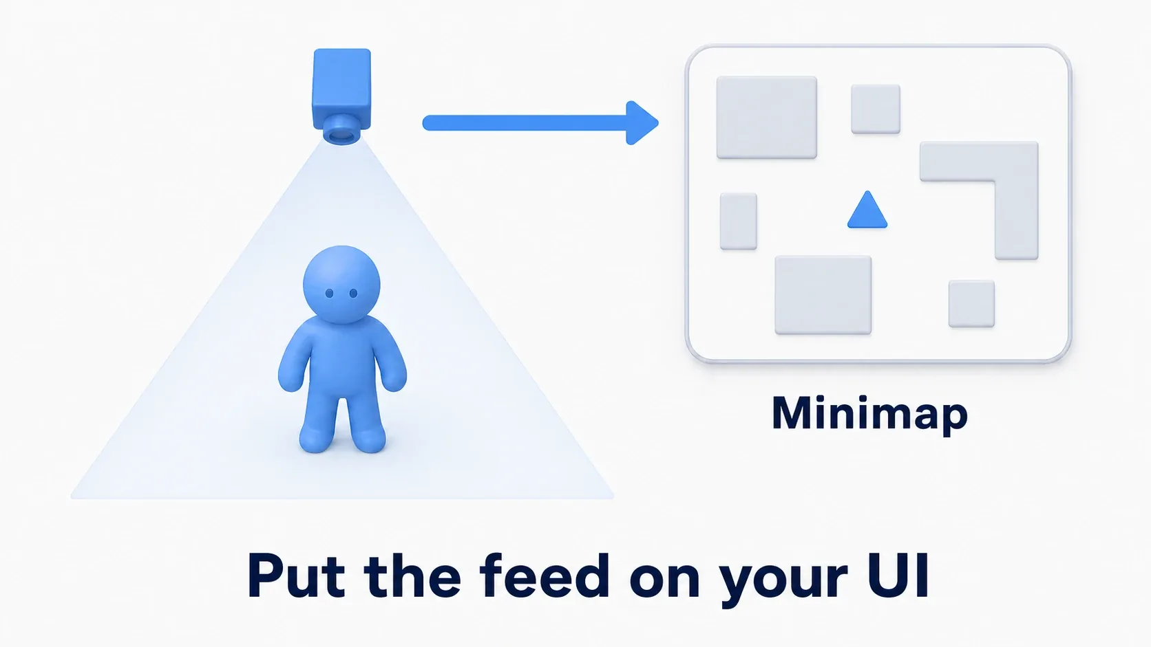 A camera directly above the character feeding a minimap in the corner of the screen, with a soft blue clay figure