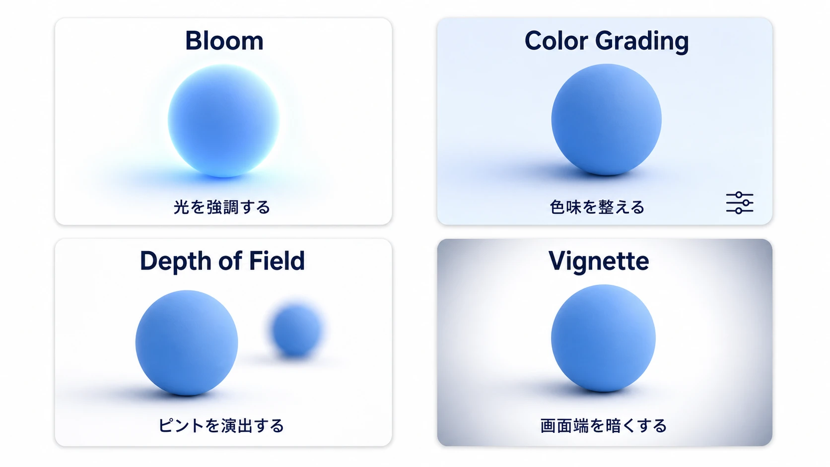 主要エフェクト4種のカタログ。Bloom=光を強調する、Color Grading=色味を整える、Depth of Field=ピントを演出する、Vignette=画面端を暗くする