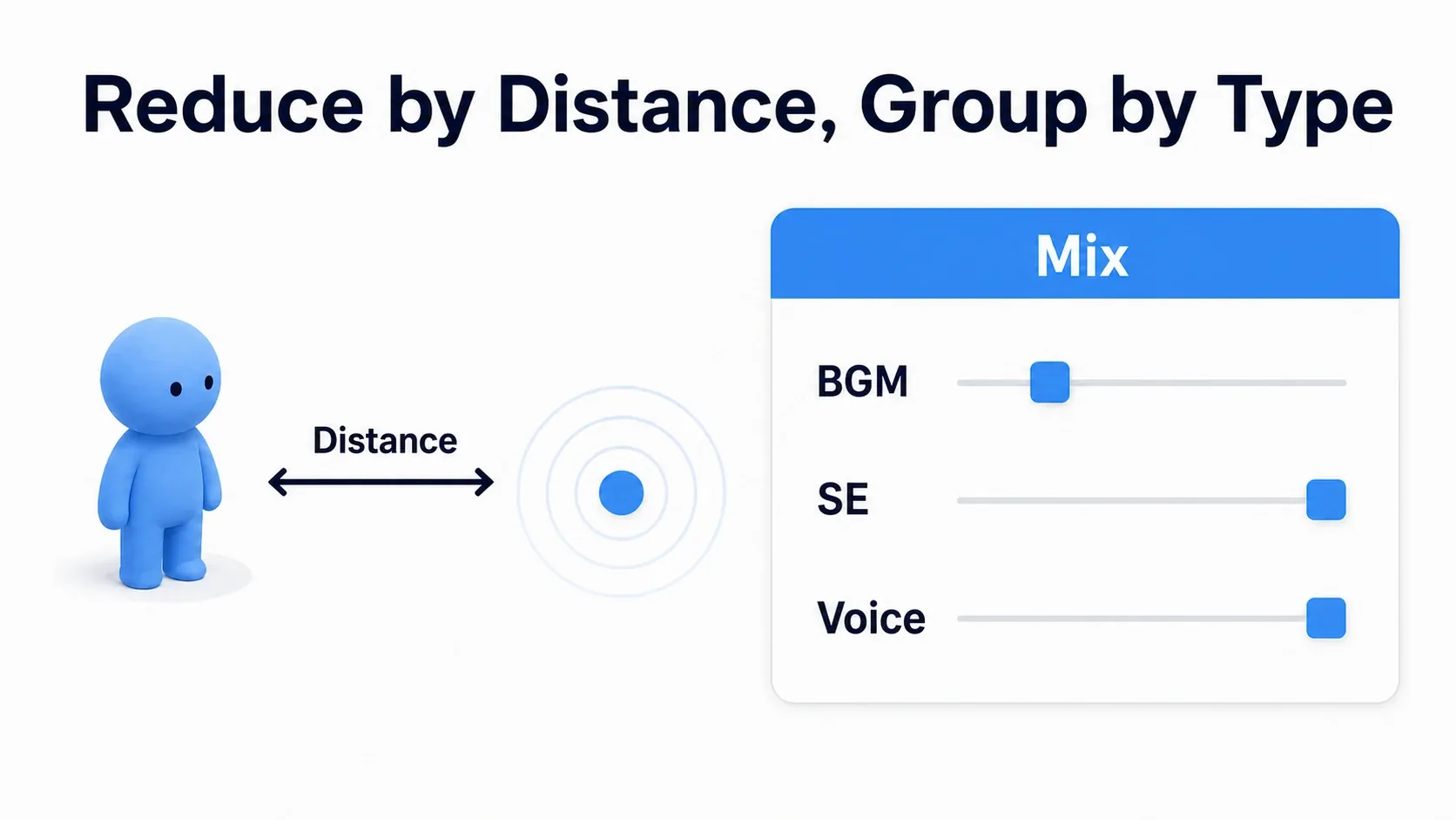 Illustration of sound fading with distance alongside volume knobs grouped by sound type