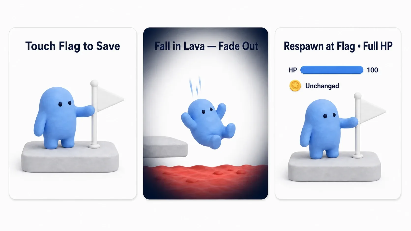 The whole sequence of touching a flag to record, falling into lava and fading out, and reviving on the previous flag. A hands-on figure showing full HP and coins kept
