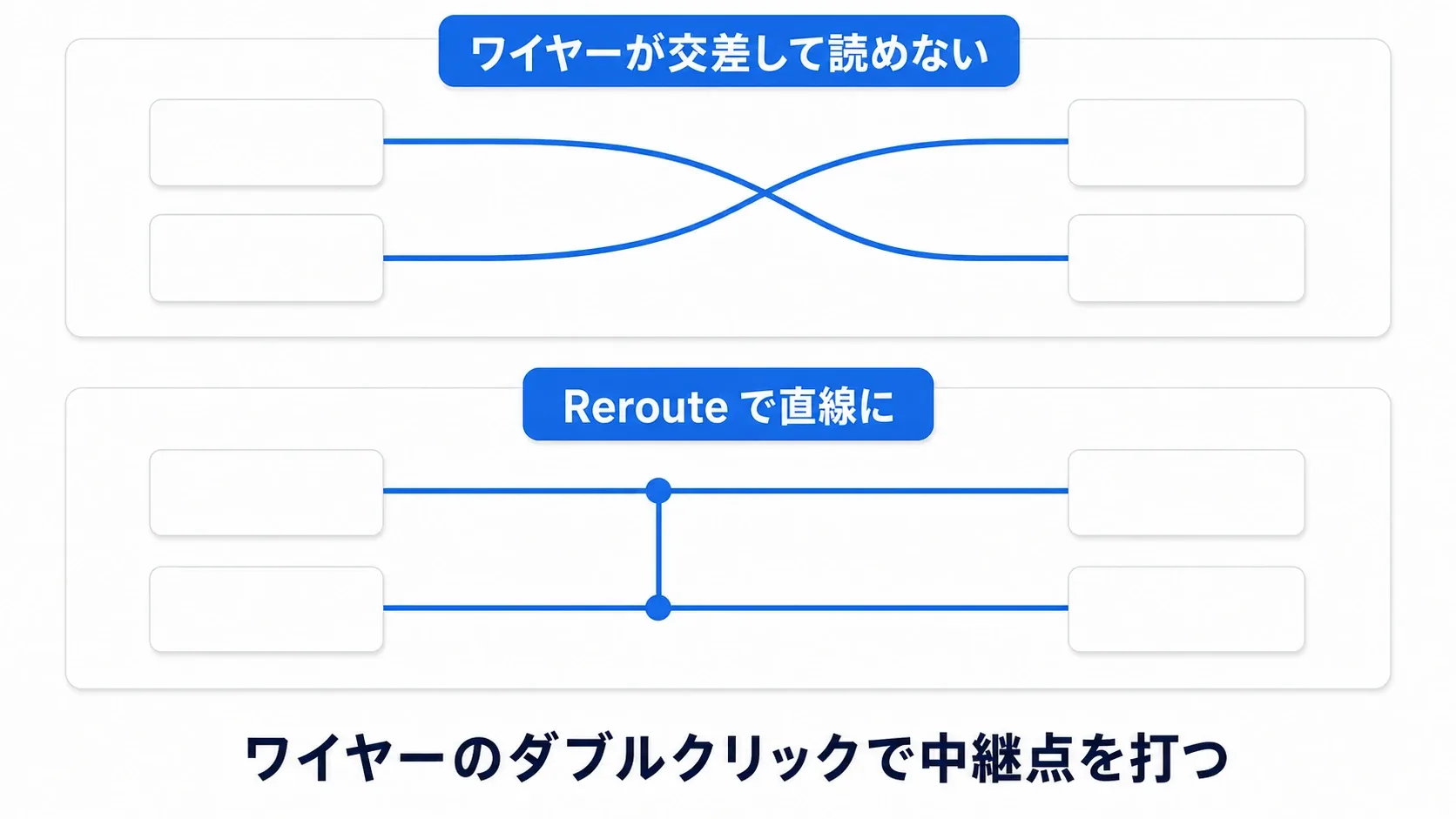ワイヤーが交差  して読めない状態を、Rerouteノードの中継点で直線に整える