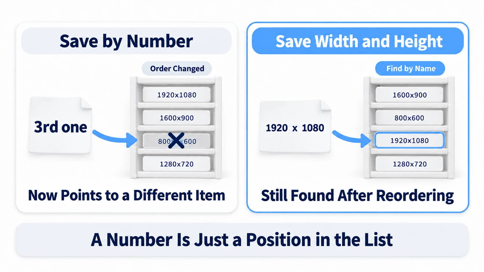 Saving "3rd" as an index points to a different resolution once the order changes; saving "1920 x 1080" as width and height finds the same one even after the order changes