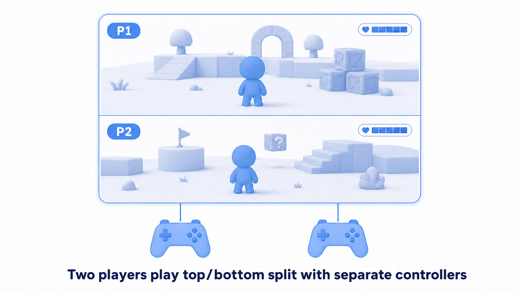 The finished practice: a top/bottom split with player 1 on top and player 2 on bottom. Each moves their character with a separate gamepad, and each screen corner shows their own health bar — a completed split-screen
