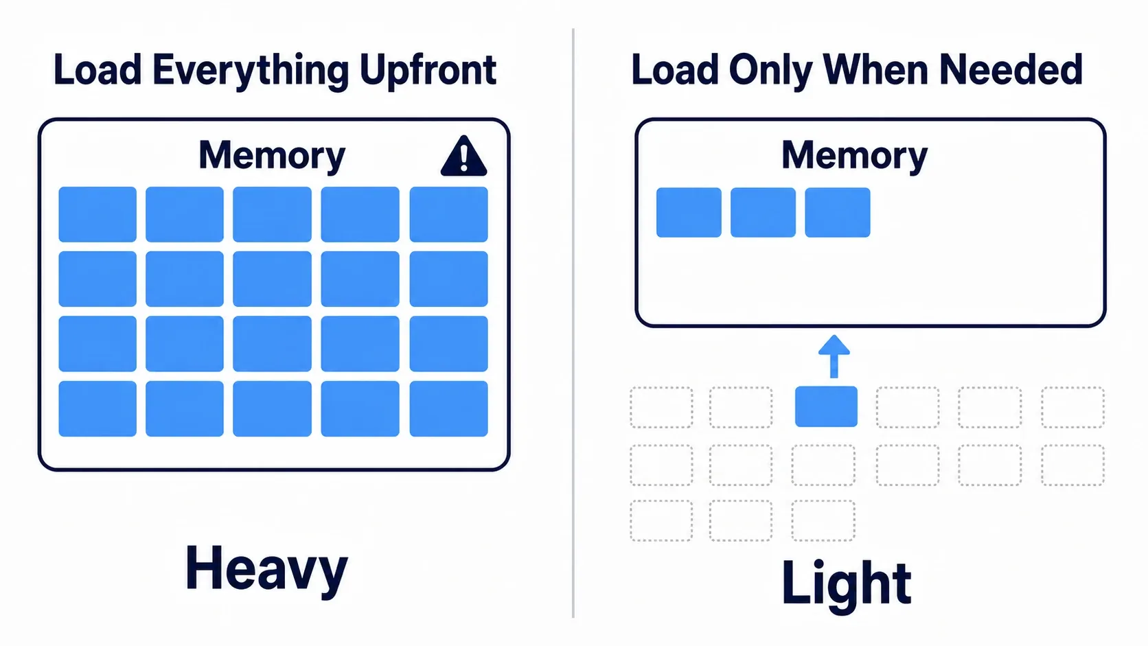 Holding everything from the start is heavy; load only the enemies you actually need