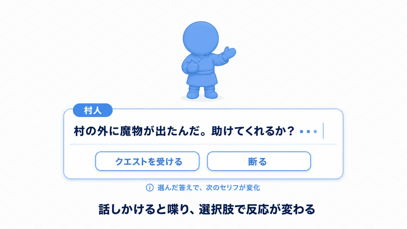 実践の完成イメージ。村人に話しかけると会話ウィンドウが開き、タイプライターでセリフが表示される。「クエストを受ける／断る」の選択肢が出て、選んだ方で次のセリフが変わる完成した会話シーンを示す