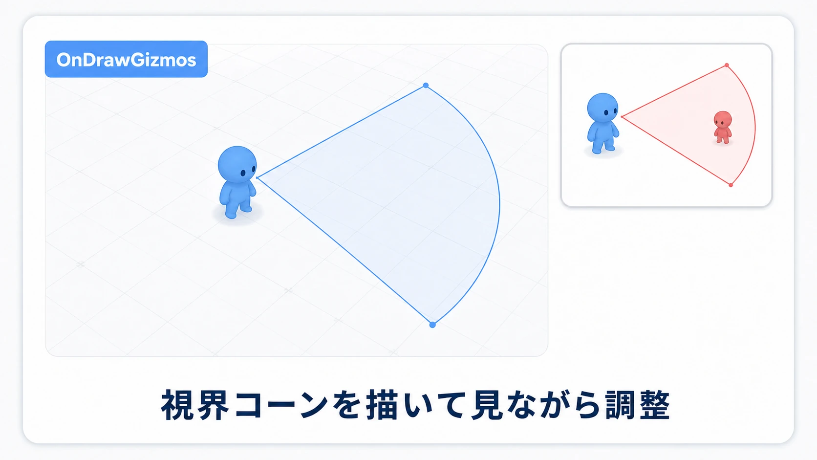 Gizmosで視界を可視化する図。シーンビューに、敵を中心とした視界の距離を表す円弧と、視野角を表す2本の境界線が描かれ、扇形のコーンが目に見える。プレイヤーを検知したらコーンの色が変わる様子を示す